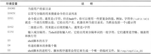 2.6　shell的语法 - 图5