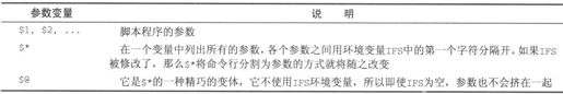 2.6　shell的语法 - 图6