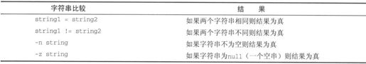 2.6　shell的语法 - 图14