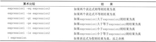 2.6　shell的语法 - 图15