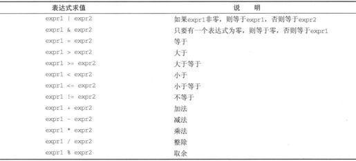 2.6　shell的语法 - 图87