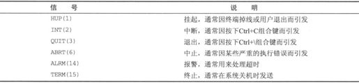 2.6　shell的语法 - 图95