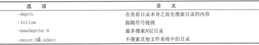 2.6　shell的语法 - 图102