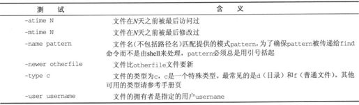 2.6　shell的语法 - 图103