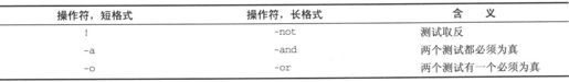 2.6　shell的语法 - 图104