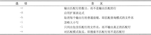 2.6　shell的语法 - 图112