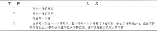 2.6　shell的语法 - 图114