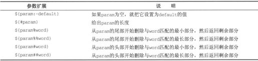 2.6　shell的语法 - 图129