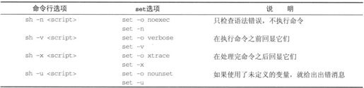 2.6　shell的语法 - 图139