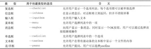 2.7　迈向图形化：dialog工具 - 图3