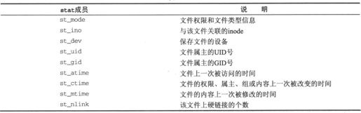 3.4　底层文件访问 - 图24