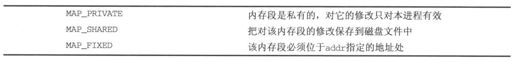 3.11　高级主题：fcnt1和mmap - 图3