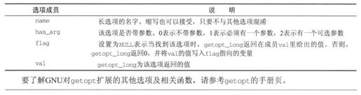 4.1　程序参数 - 图21