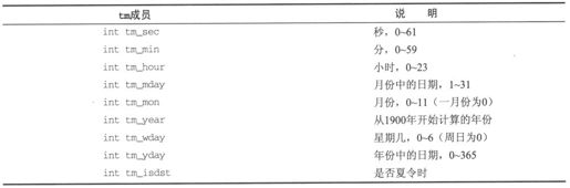 4.3　时间和日期 - 图6