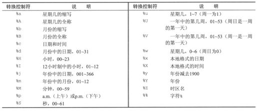 4.3　时间和日期 - 图17