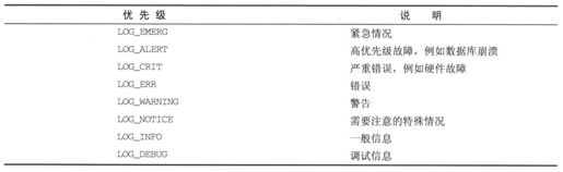 4.7　日志 - 图3