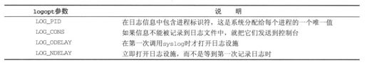 4.7　日志 - 图7