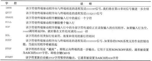 5.4　termios结构 - 图4