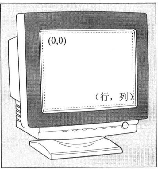 6.2　curses术语和概念 - 图1