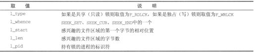 7.2　文件锁定 - 图15