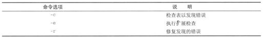 8.2　MySQL管理 - 图2