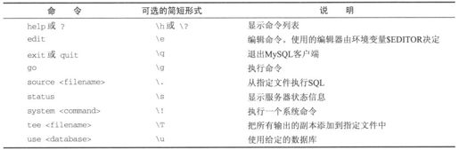 8.2　MySQL管理 - 图3