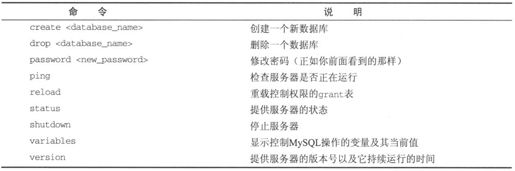 8.2　MySQL管理 - 图4