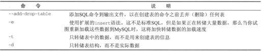 8.2　MySQL管理 - 图5