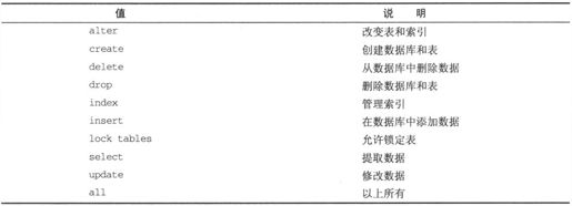 8.2　MySQL管理 - 图10