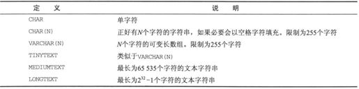 8.2　MySQL管理 - 图16