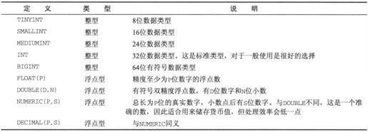 8.2　MySQL管理 - 图17
