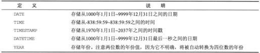 8.2　MySQL管理 - 图18