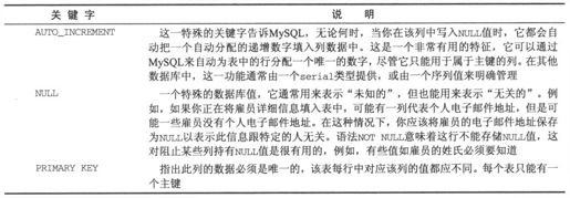 8.2　MySQL管理 - 图21