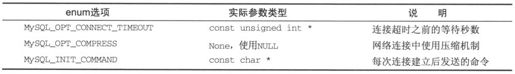 8.3　使用C语言访问MySQL数据 - 图6