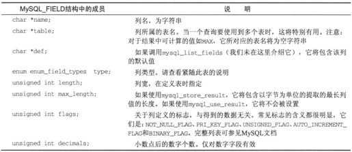 8.3　使用C语言访问MySQL数据 - 图48