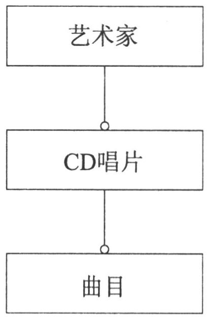 8.4　CD数据库应用程序 - 图2