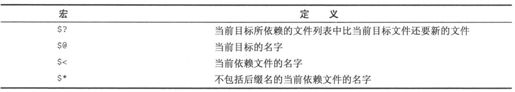 9.2　make命令和makefile文件 - 图14