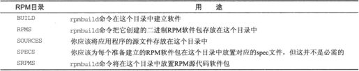 9.6　RPM软件包 - 图9