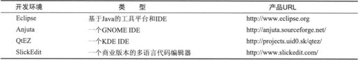 9.8　开发环境 - 图3