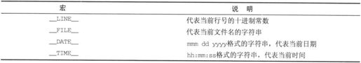 10.2　常用调试技巧 - 图15