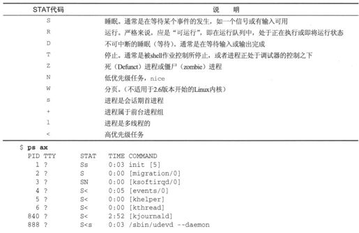 11.2　进程的结构 - 图8