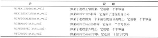 11.3　启动新进程 - 图17