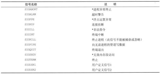 11.4　信号 - 图2