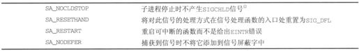 11.4　信号 - 图28