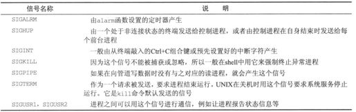 11.4　信号 - 图30