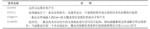 11.4　信号 - 图31
