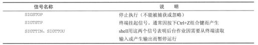 11.4　信号 - 图32