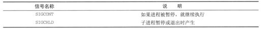 11.4　信号 - 图33
