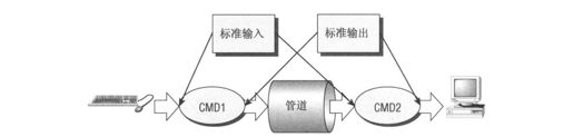 13.1　什么是管道 - 图2