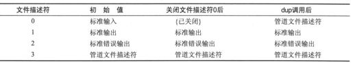 13.5　父进程和子进程 - 图6
